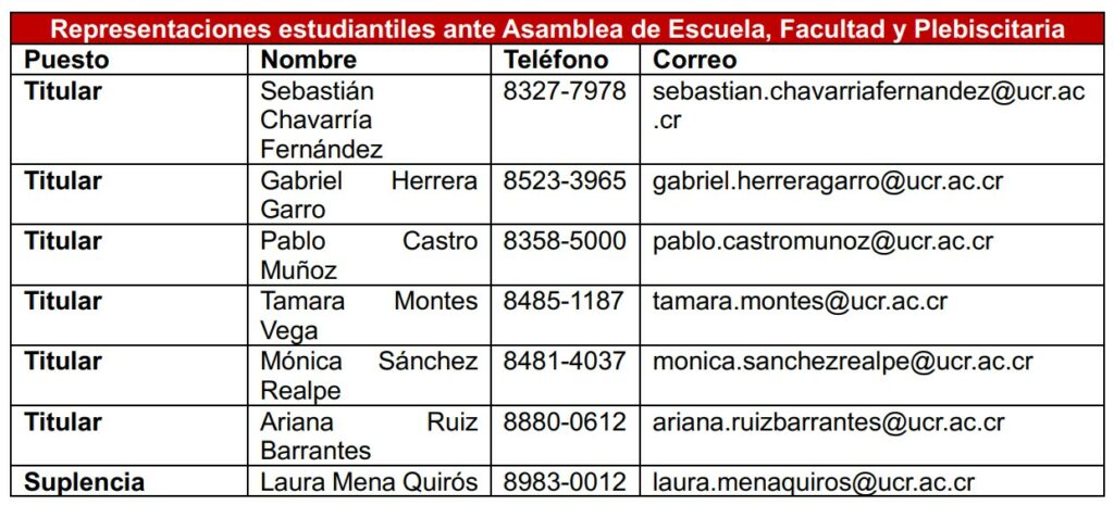 Representaciones Asamblea