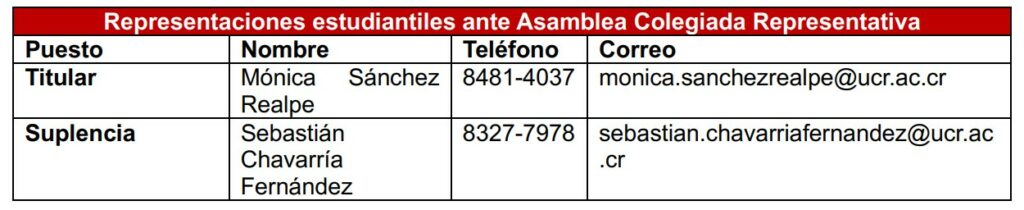 Representaciones Asamblea Colegiada