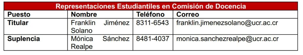 Representaciones Cd