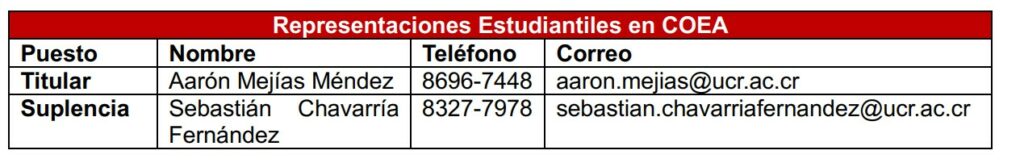 Representaciones Coea