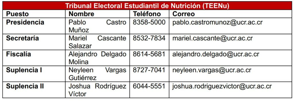 Tribunal Electoral