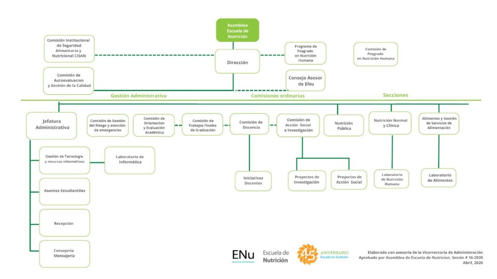 Organigrama Enu